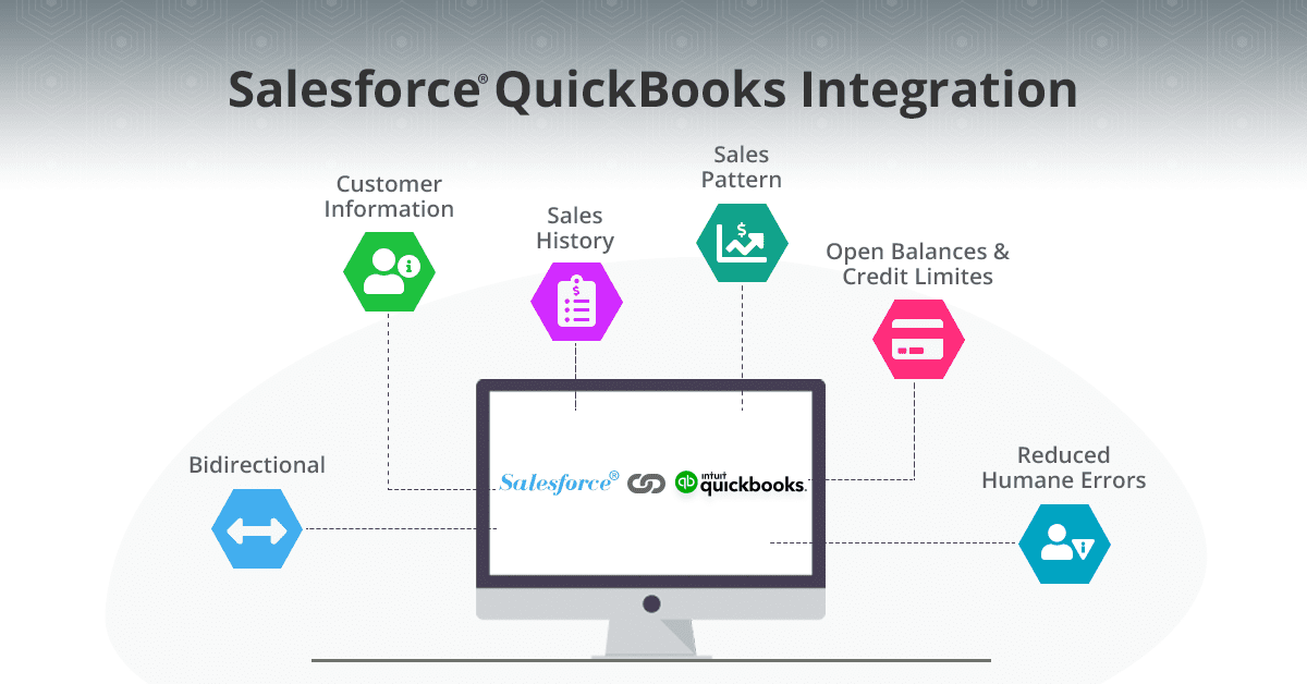 How Salesforce QuickBooks Integration in Data Integration for Businesses