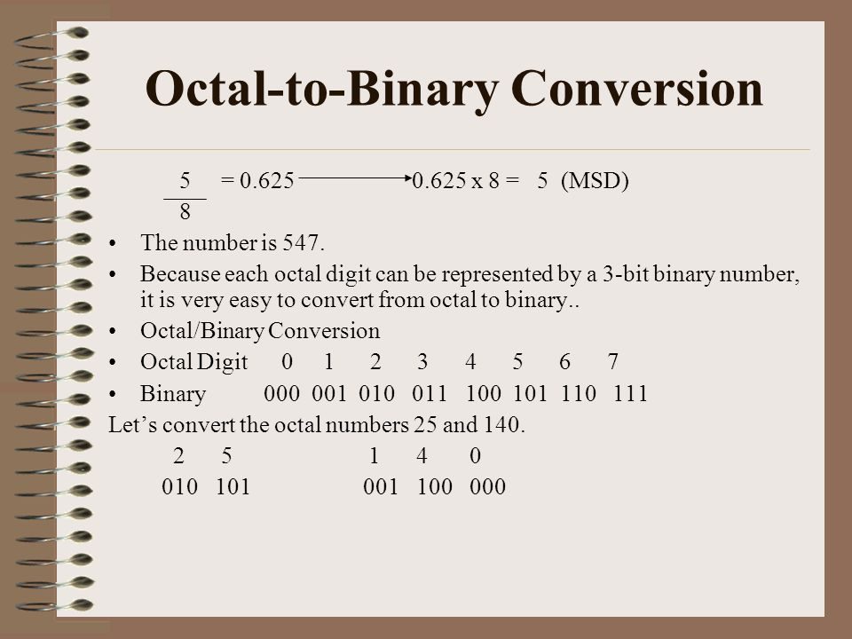 here-s-why-you-need-octal-to-binary-converter